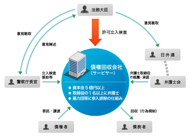 イメージ図